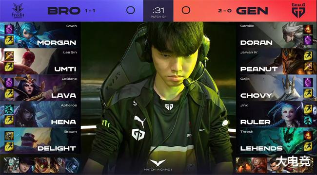 年轻球员的 年轻球员的