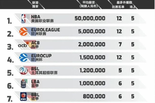 反超 反超